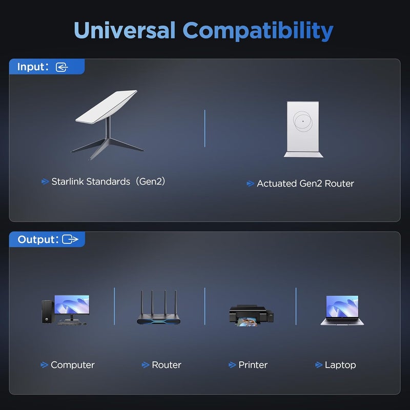LUCMO Multi Ports Starlink Ethernet Adapter for Starlink Gen 2 Wired External Network, 2 Ports Starlink Ethernet Adapter 1 to 2 [2 Devices Networked Simultaneously] - Up to 1 Gbps - Image 4
